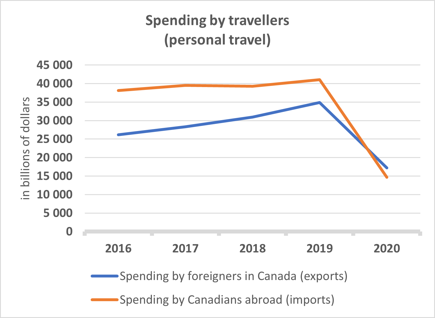 tourist in canada statistics